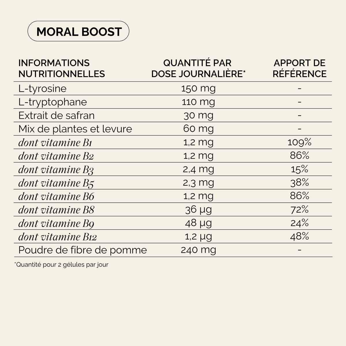 Multivitamines Perimenopause