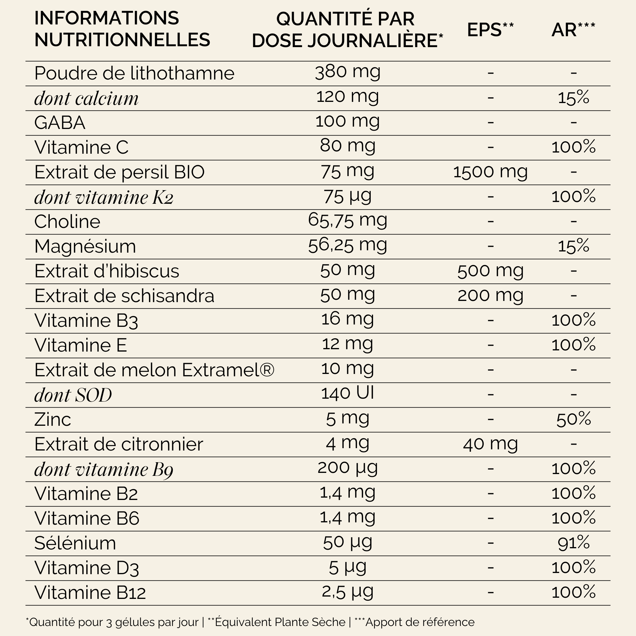 Multivitamines Périménopause