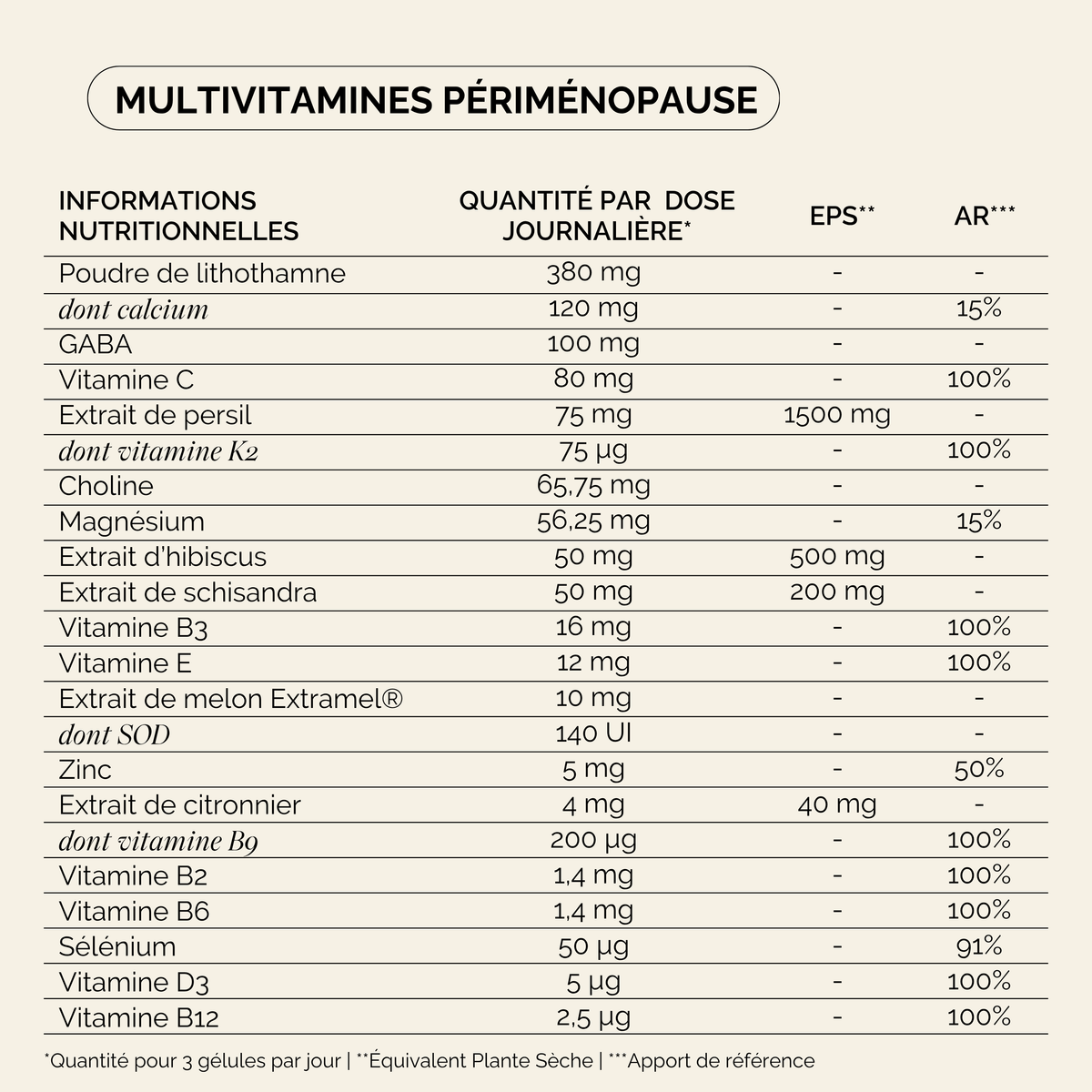 Les essentiels Périménopause : Énergie & clarté mentale