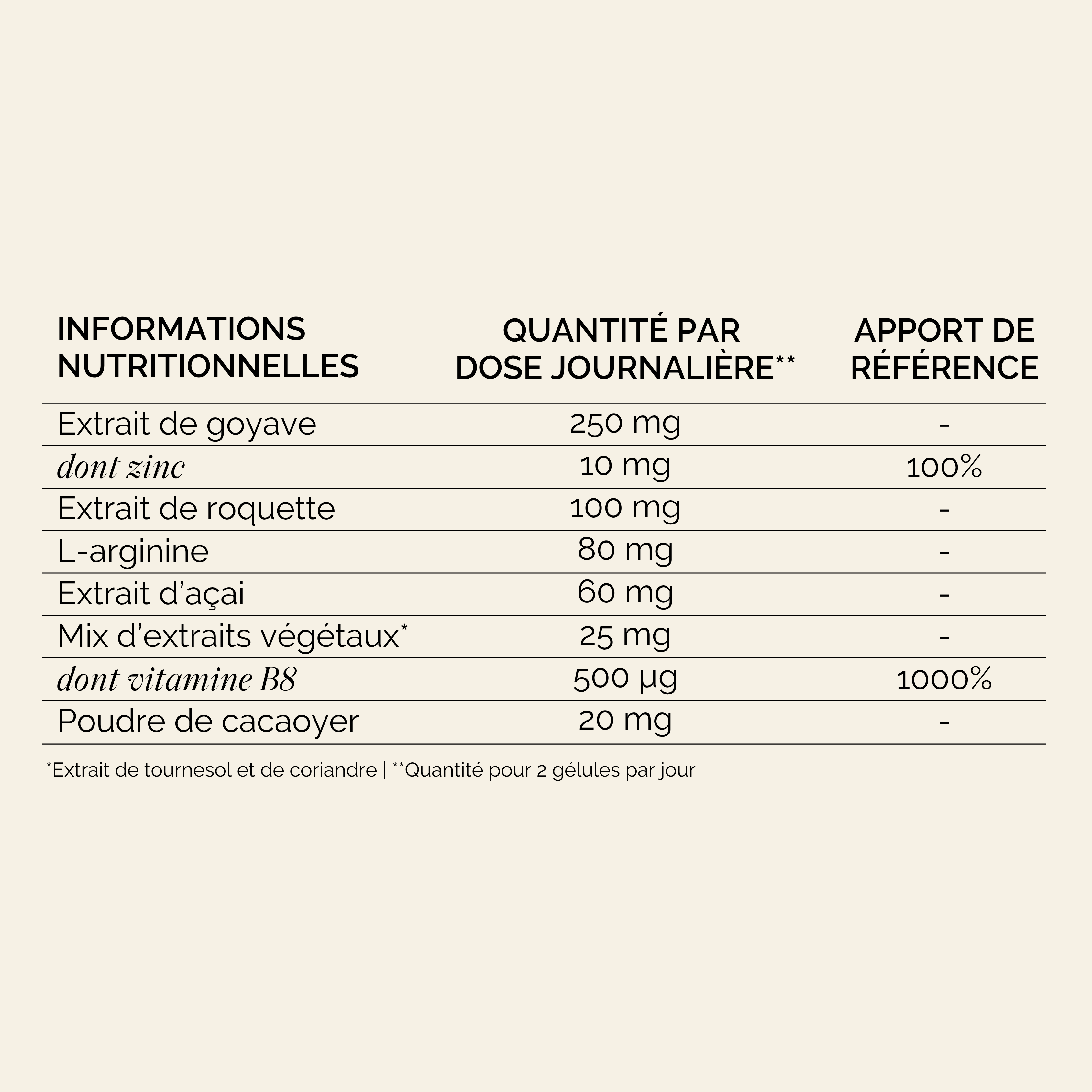 Tableau Nutritionnel Baby Hair