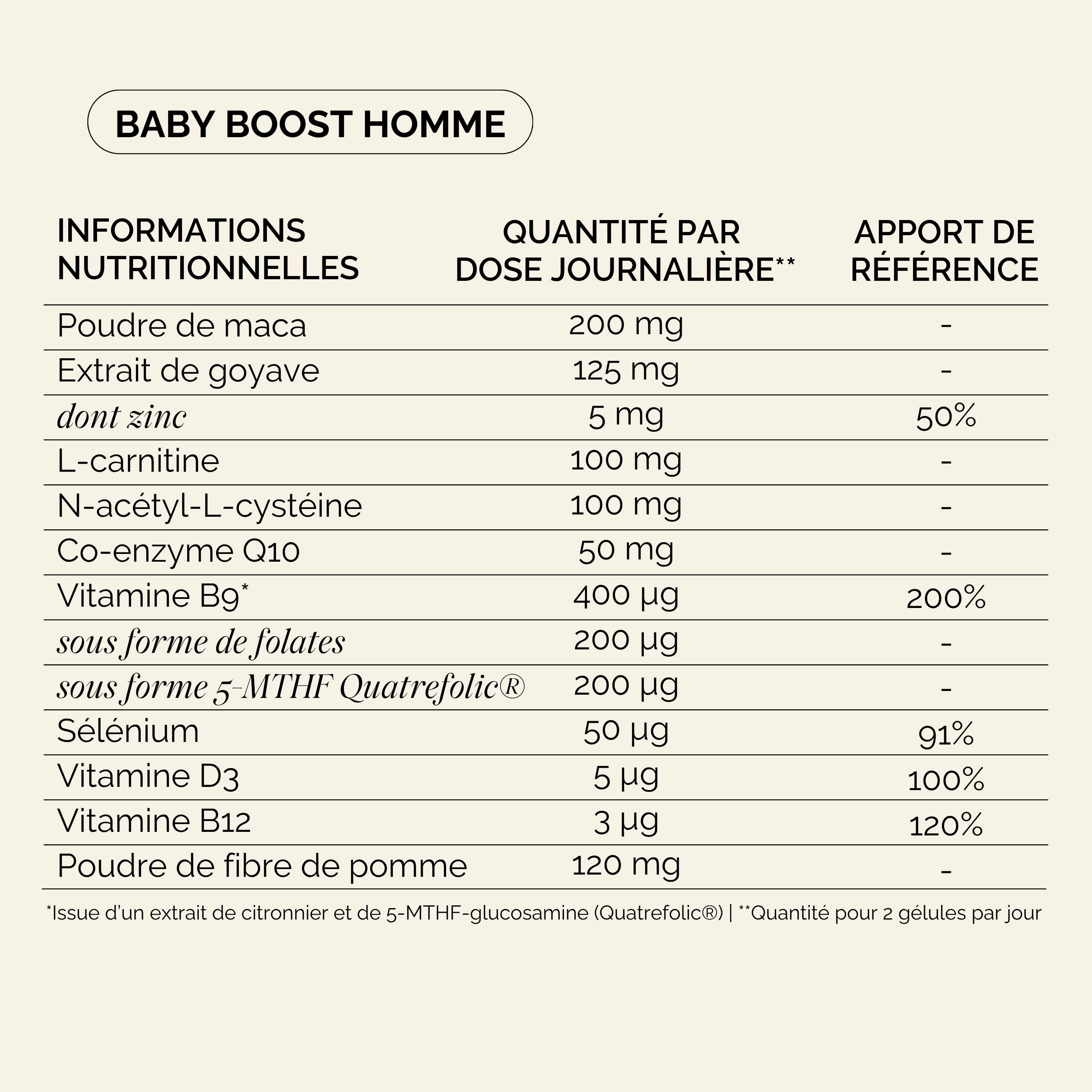 Tableau Nutritionnel Baby Boost Homme Pack Baby Boost Duo