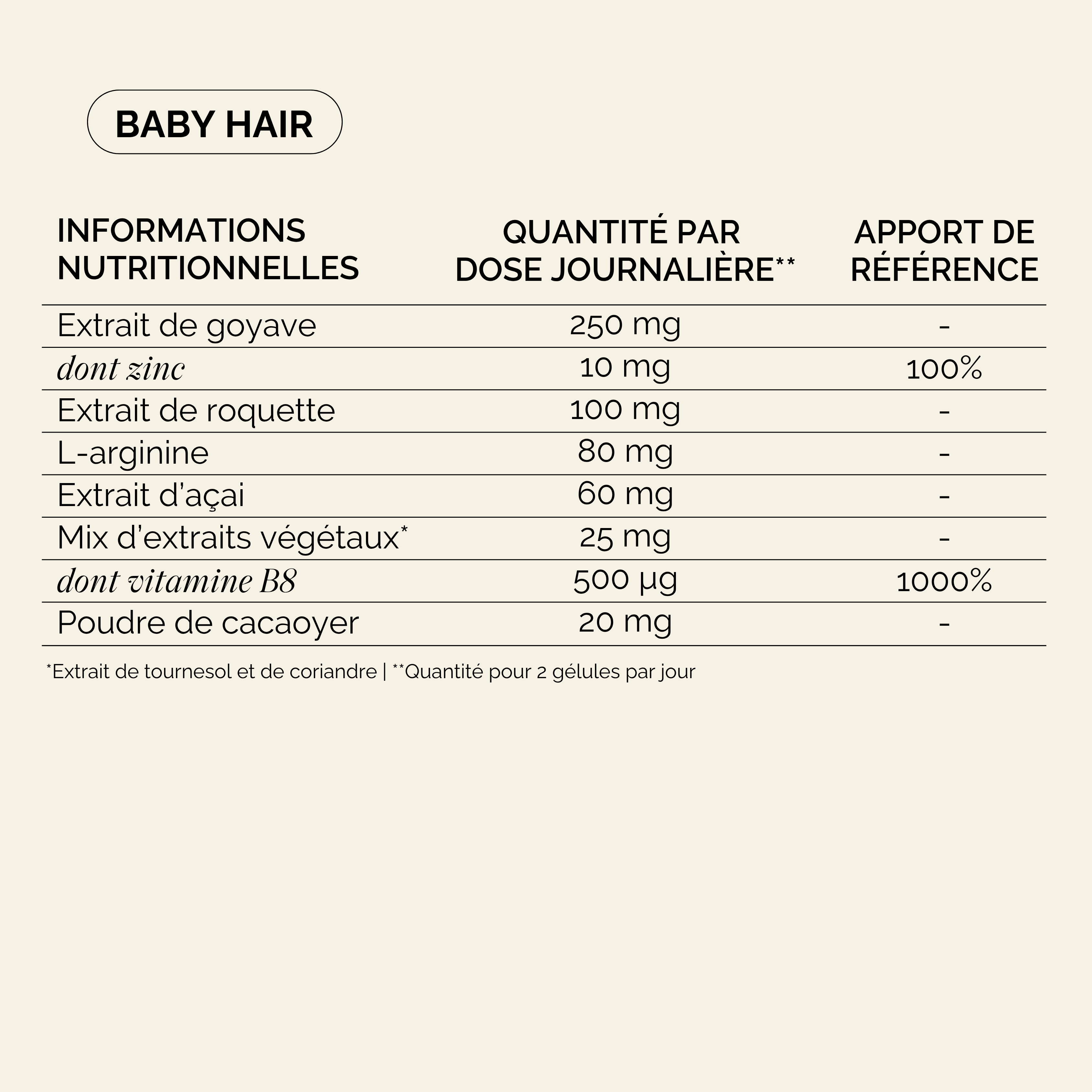 Tableau Nutritionnel Baby Hair Peau & Cheveux