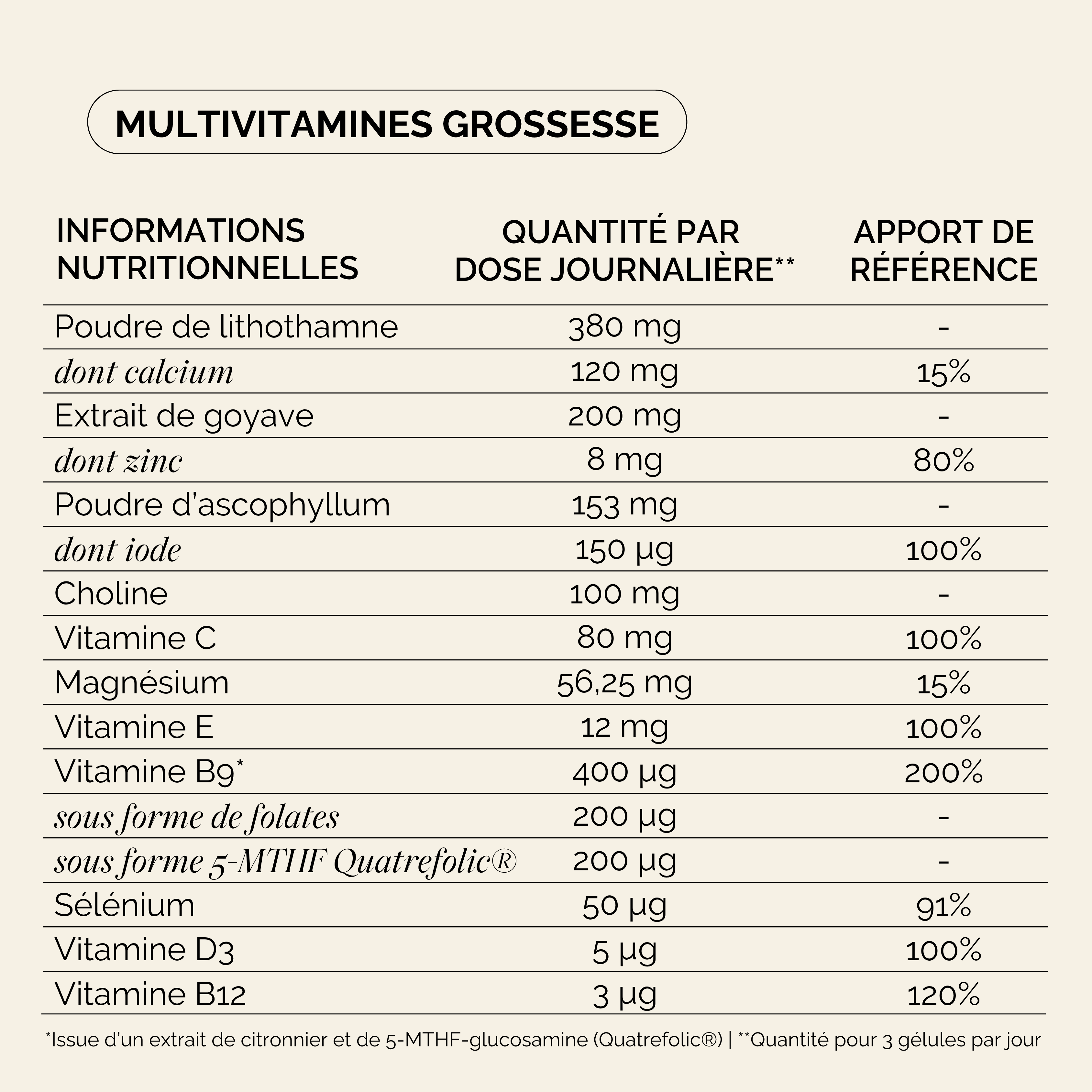 Tableau Nutritionnel Grossesse Pack Conception