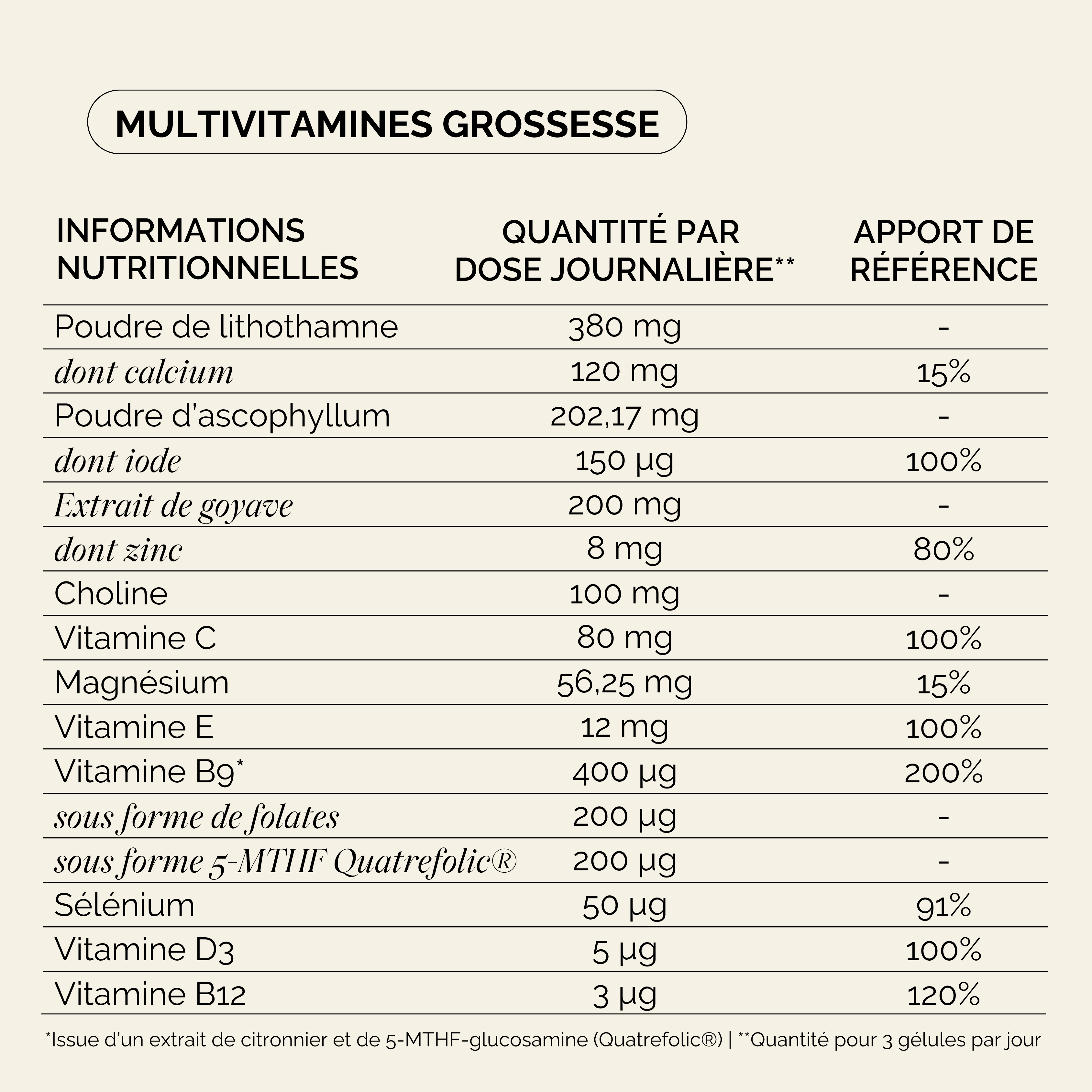 Tableau Nutritionnel Grossesse Pack Conception