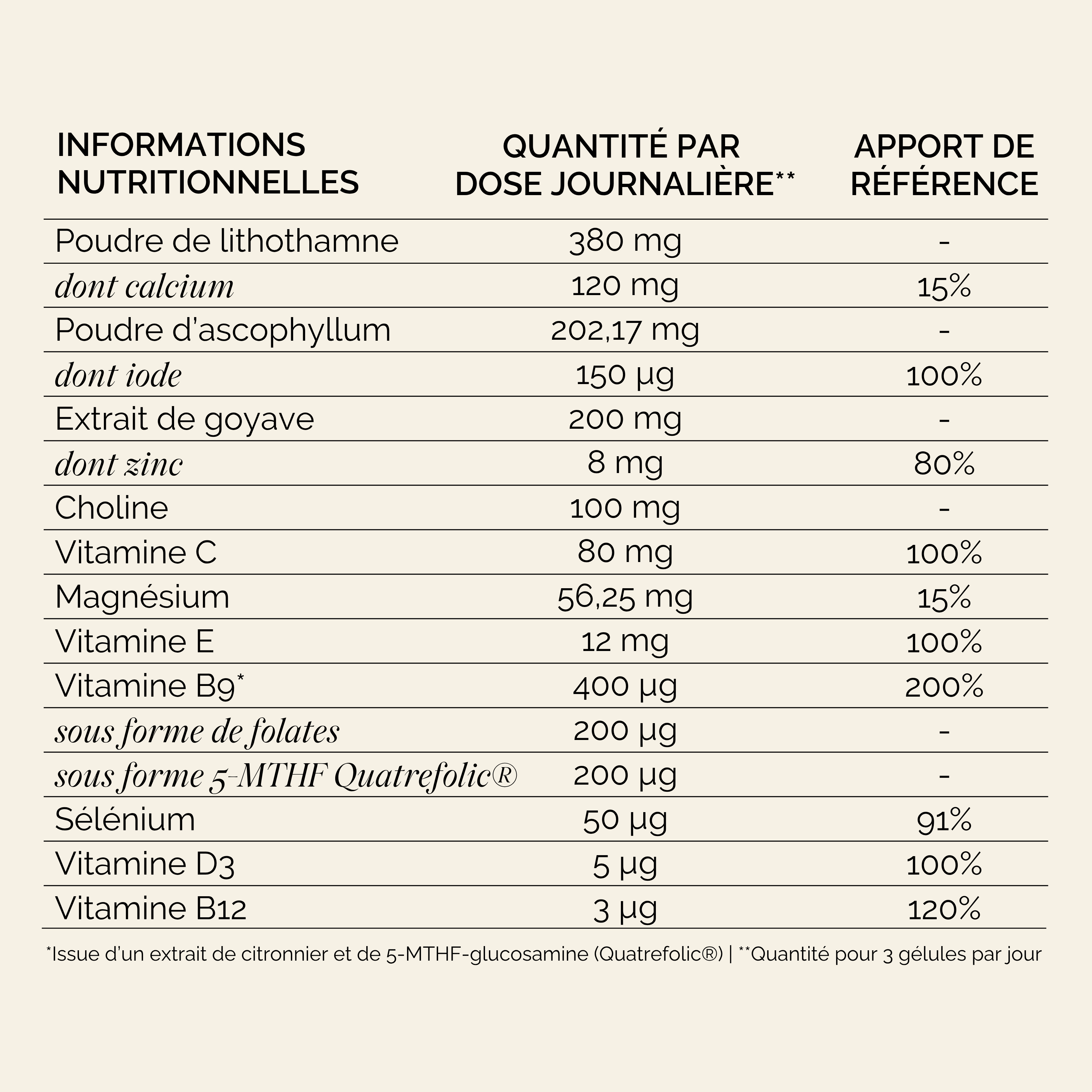 Tableau Nutritionnel Grossesse