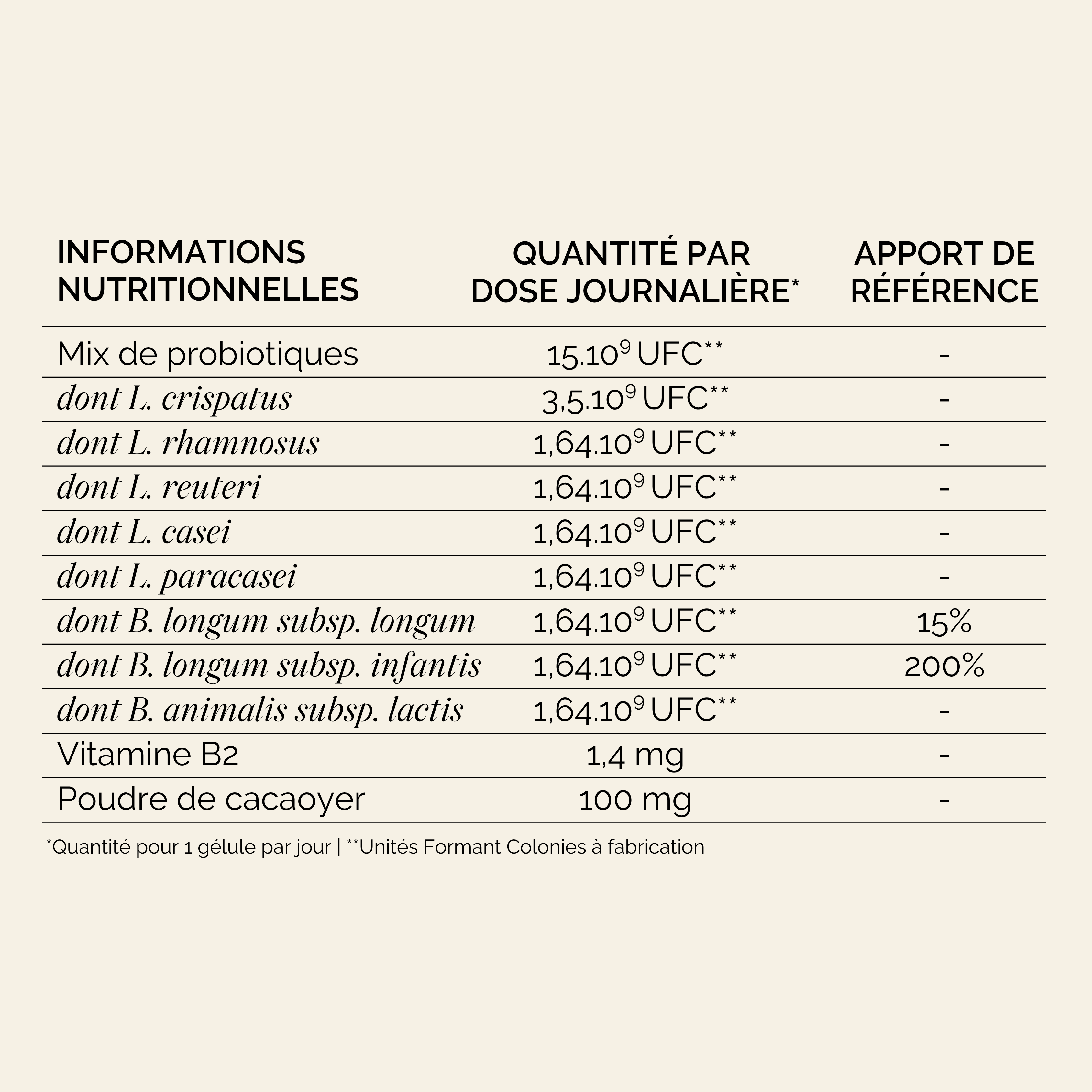 Tableau Nutritionnel Probiotiques