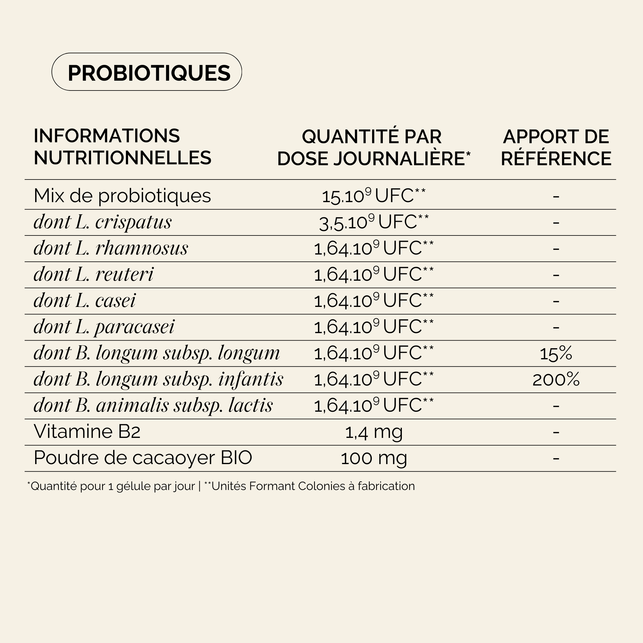 Pack Reset : Détox et confort intestinal