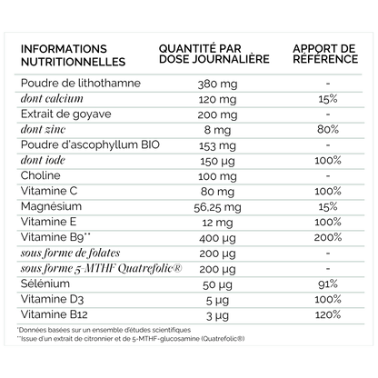 Multivitaminas para el embarazo