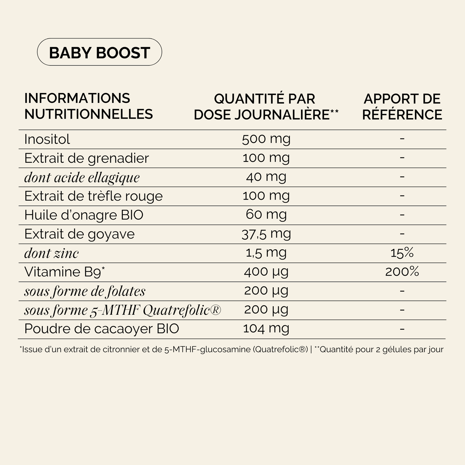 Pack Conception : Fertilité et énergie