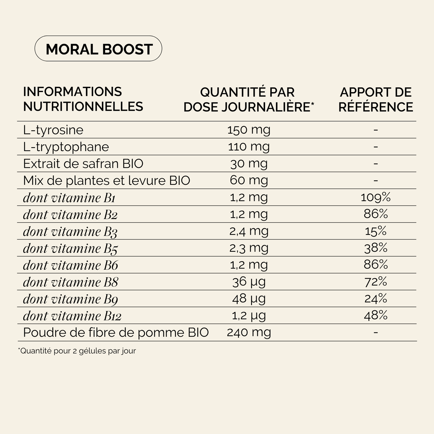 Pack New Mama : Forme et équilibre emotionnel