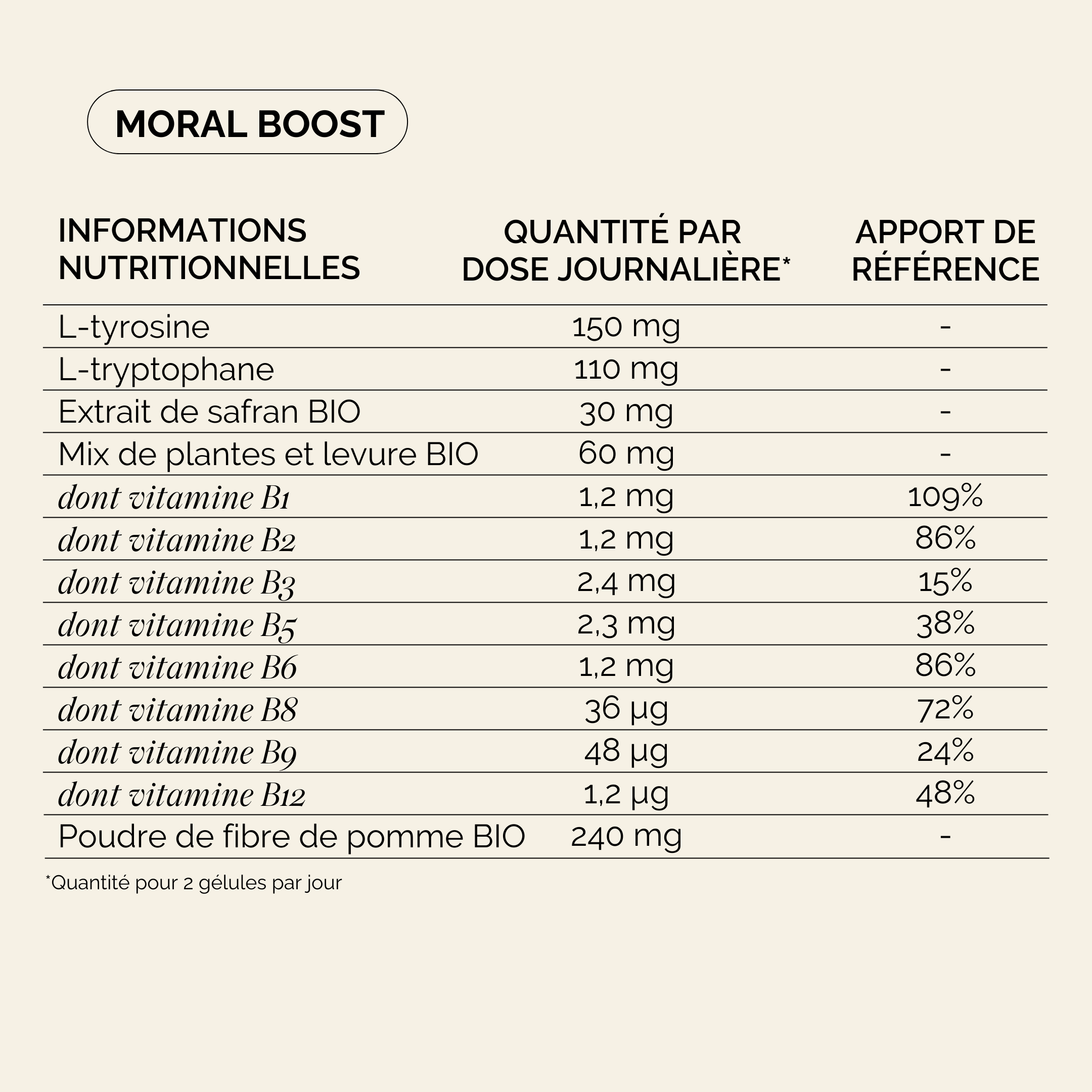 Pack New Mama : Forme et équilibre emotionnel