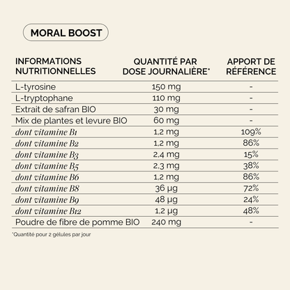 Pack New Mama : Forme et équilibre emotionnel