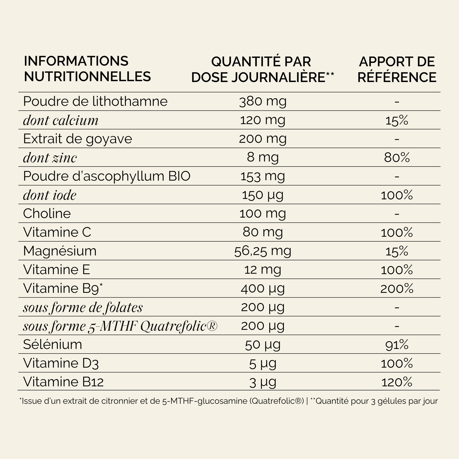 Multivitamines Grossesse