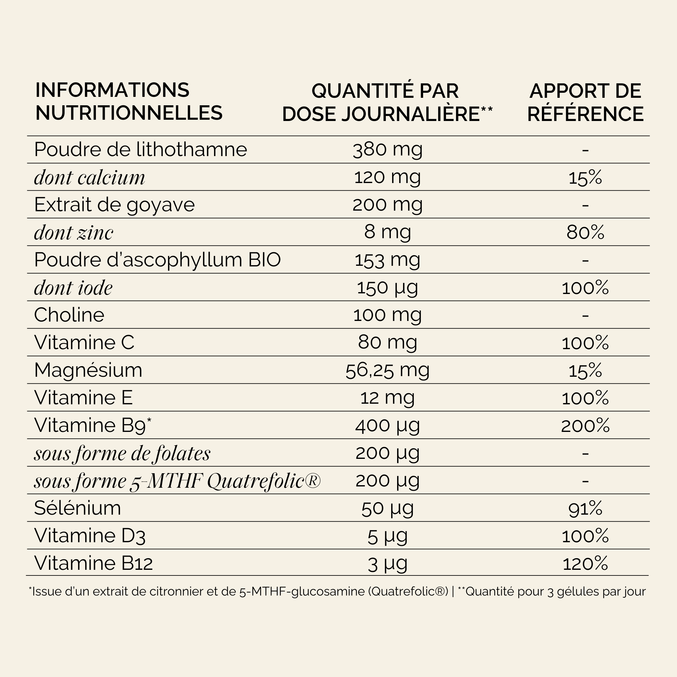 Multivitamines Grossesse