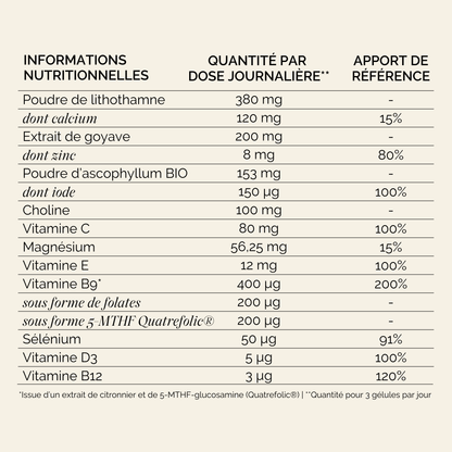 Multivitamines Grossesse