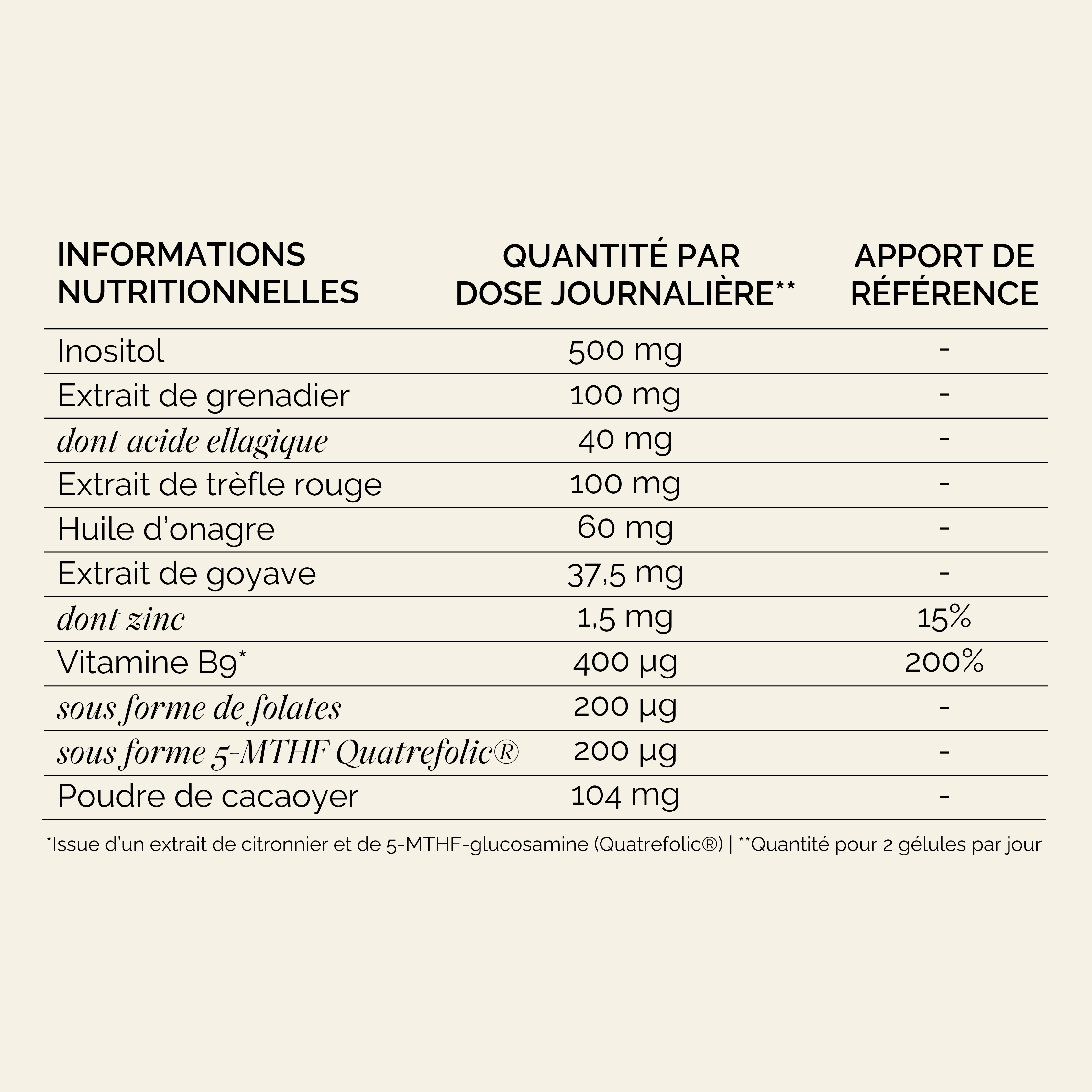 Tableau Nutritionnel Baby Boost