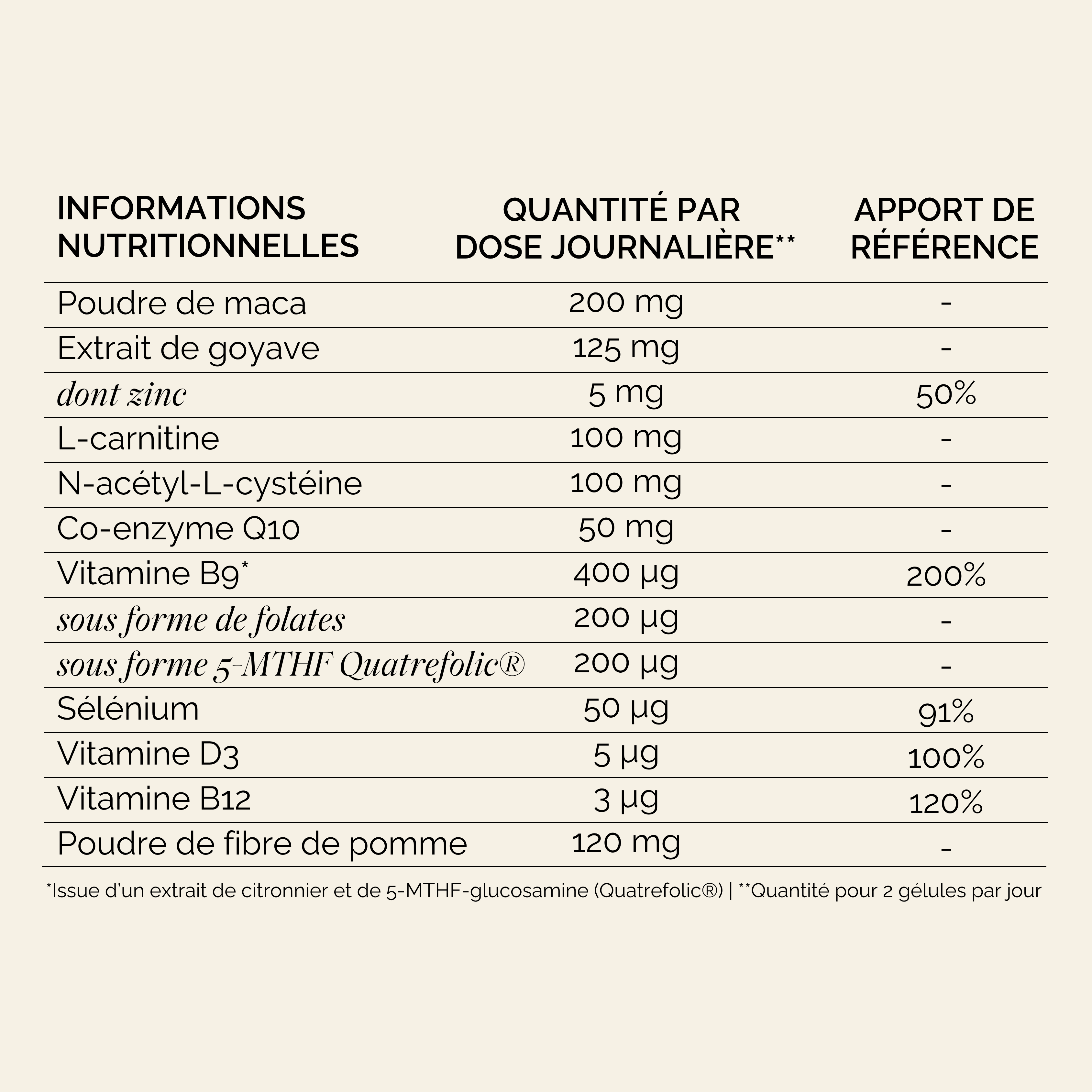Tableau Nutritionnel Baby Boost Homme