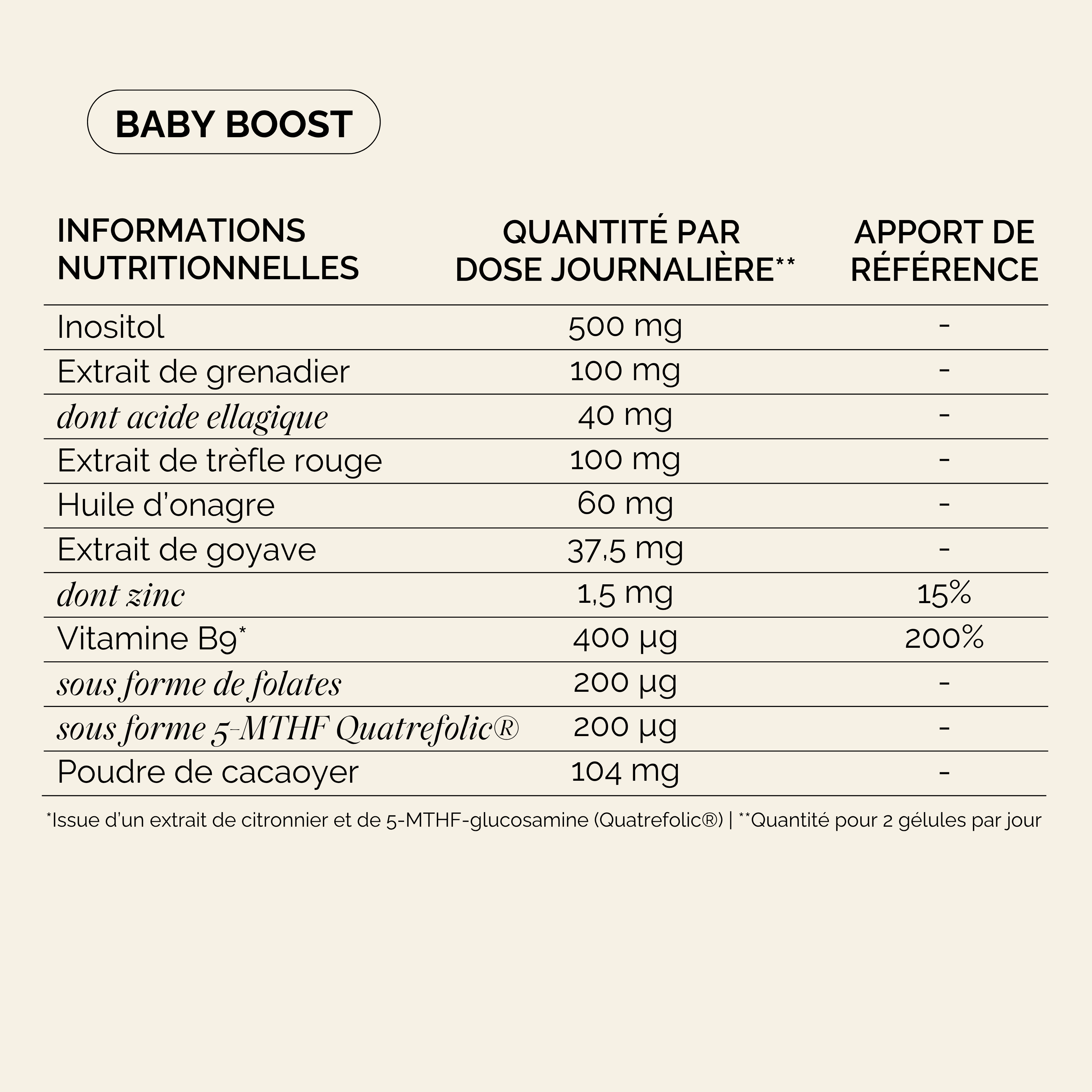 Tableau Nutritionnel Baby Boost Pack Conception