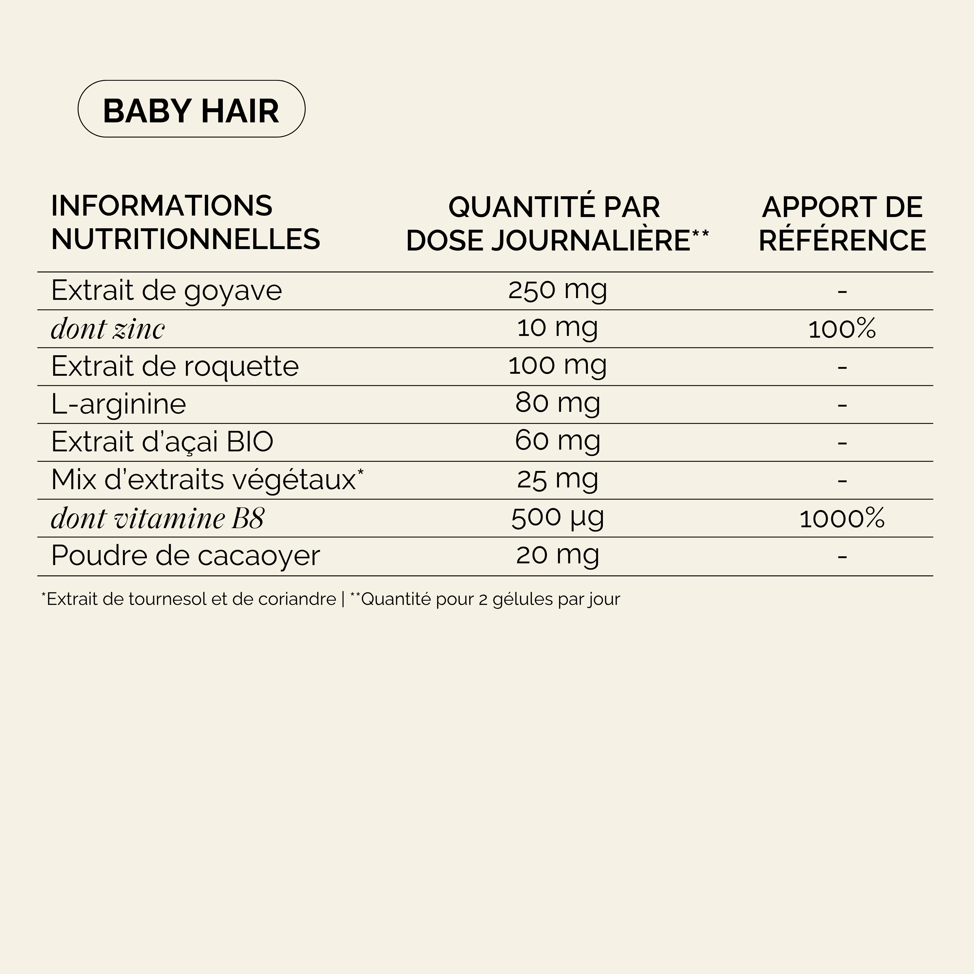 Tableau Nutritionnel Baby Hair Pack Mama Glow