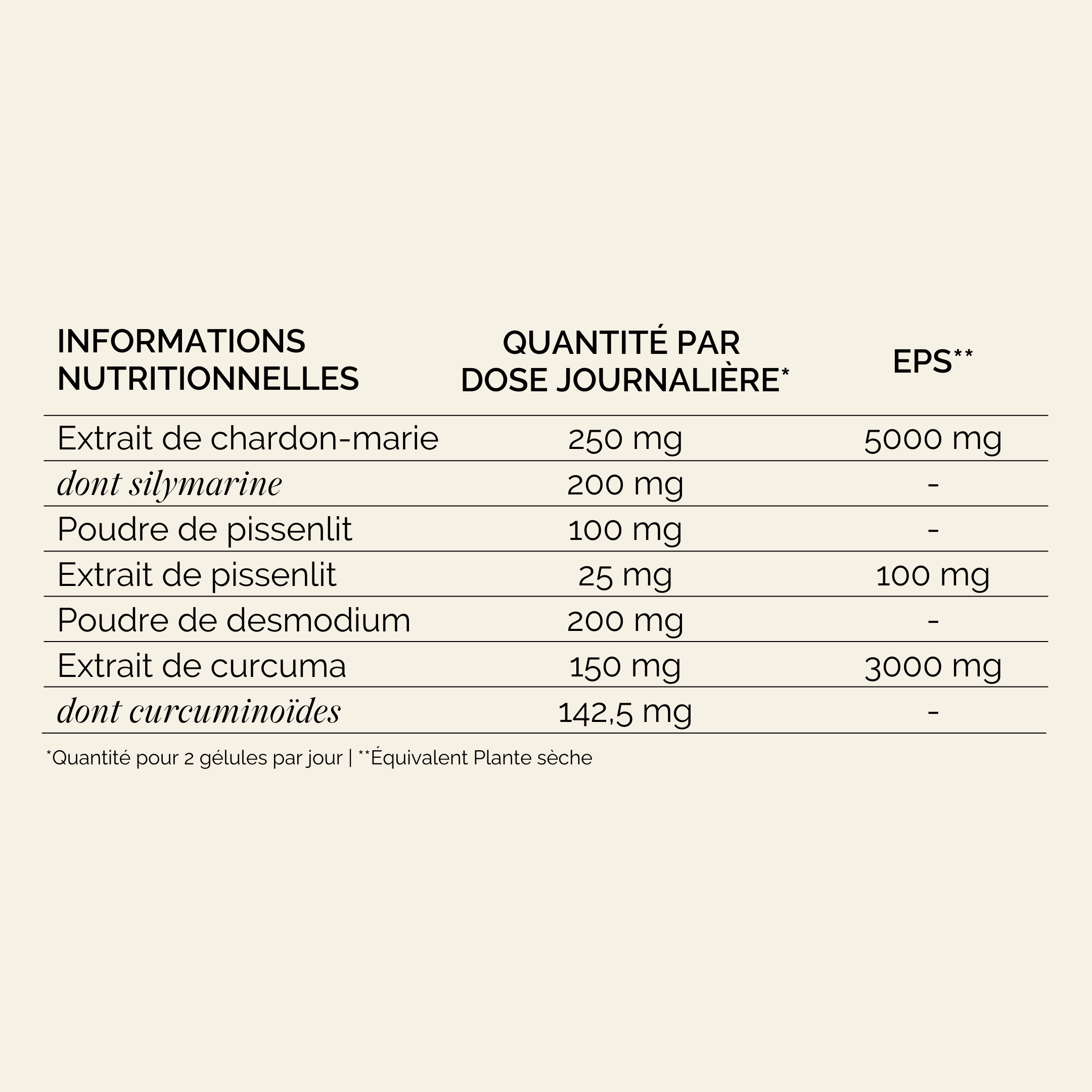 Tableau Nutritionnel Détox