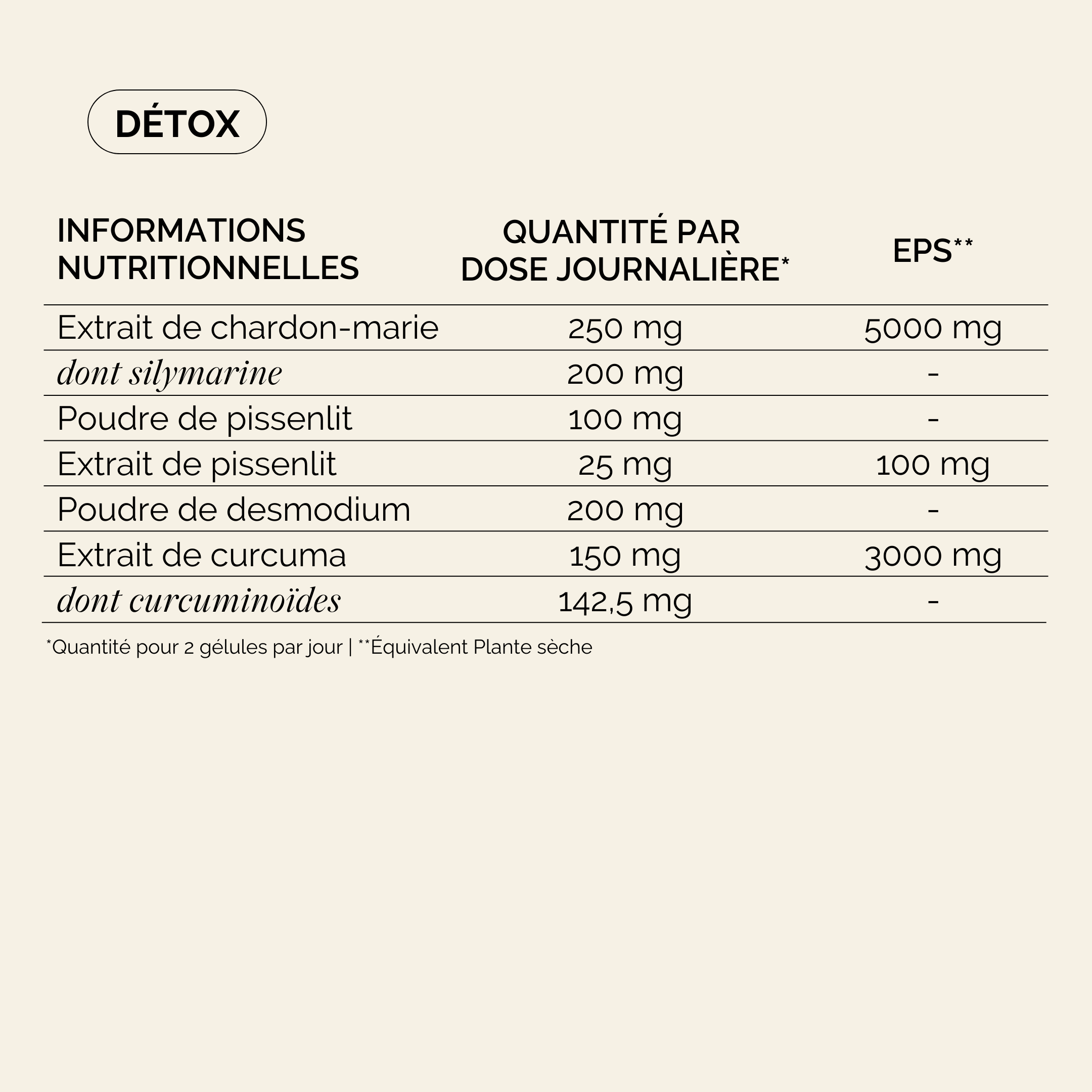 Tableau Nutritionnel Détox Pack Reset