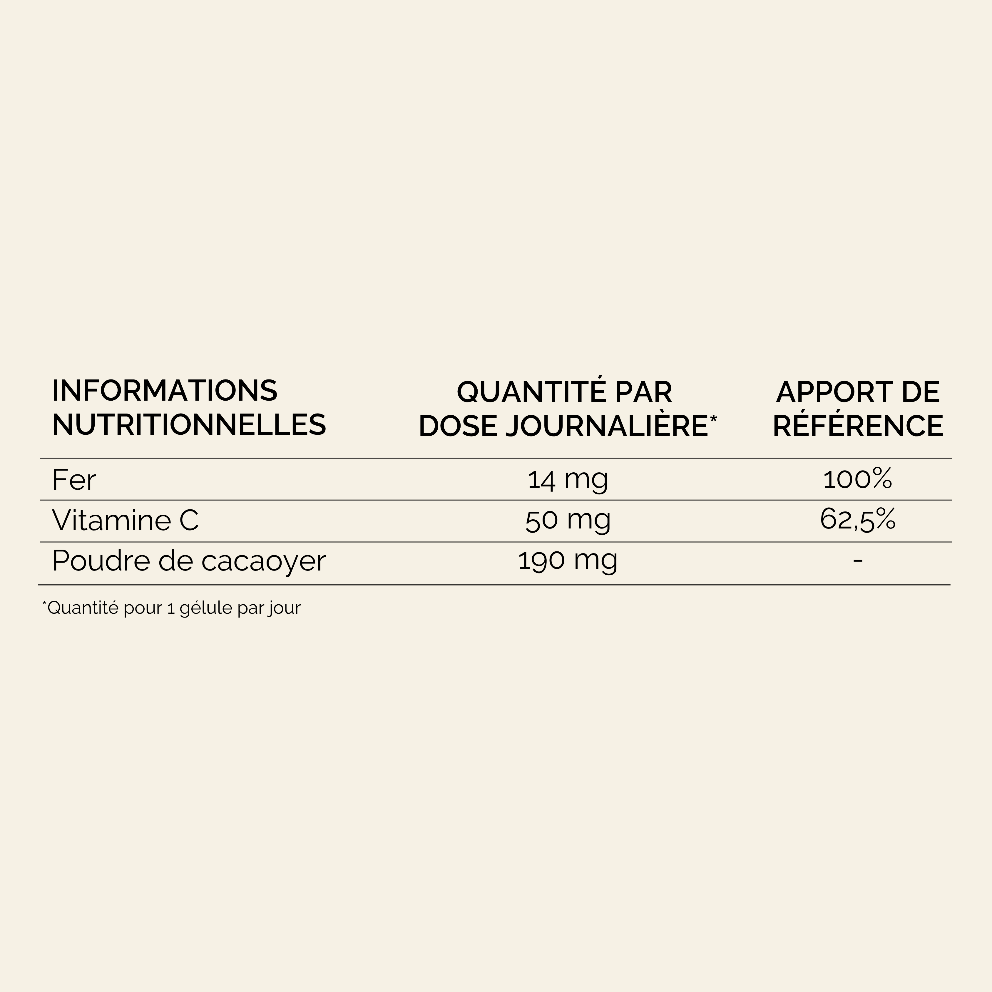 Tableau Nutritionnel Fer 