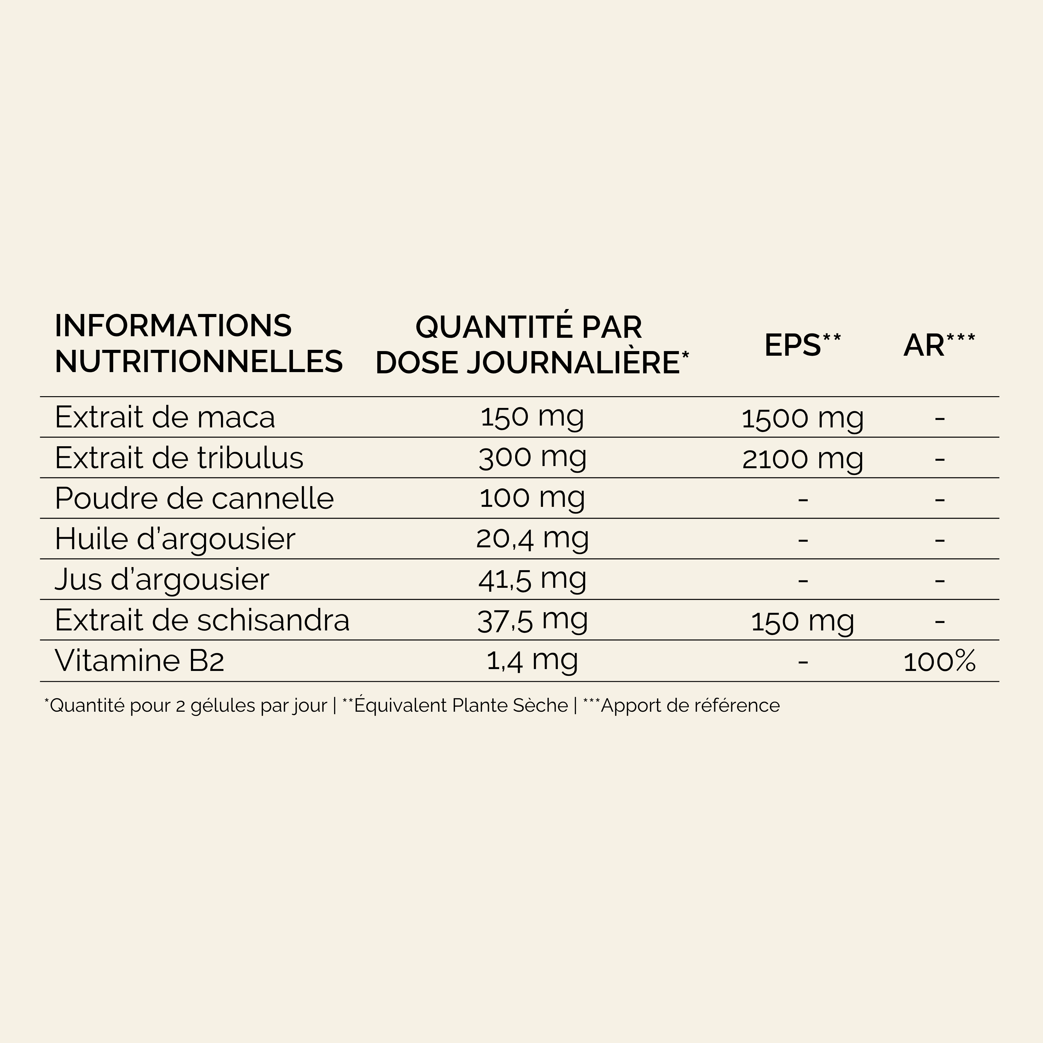 Tableau Nutritionnel Libido Boost