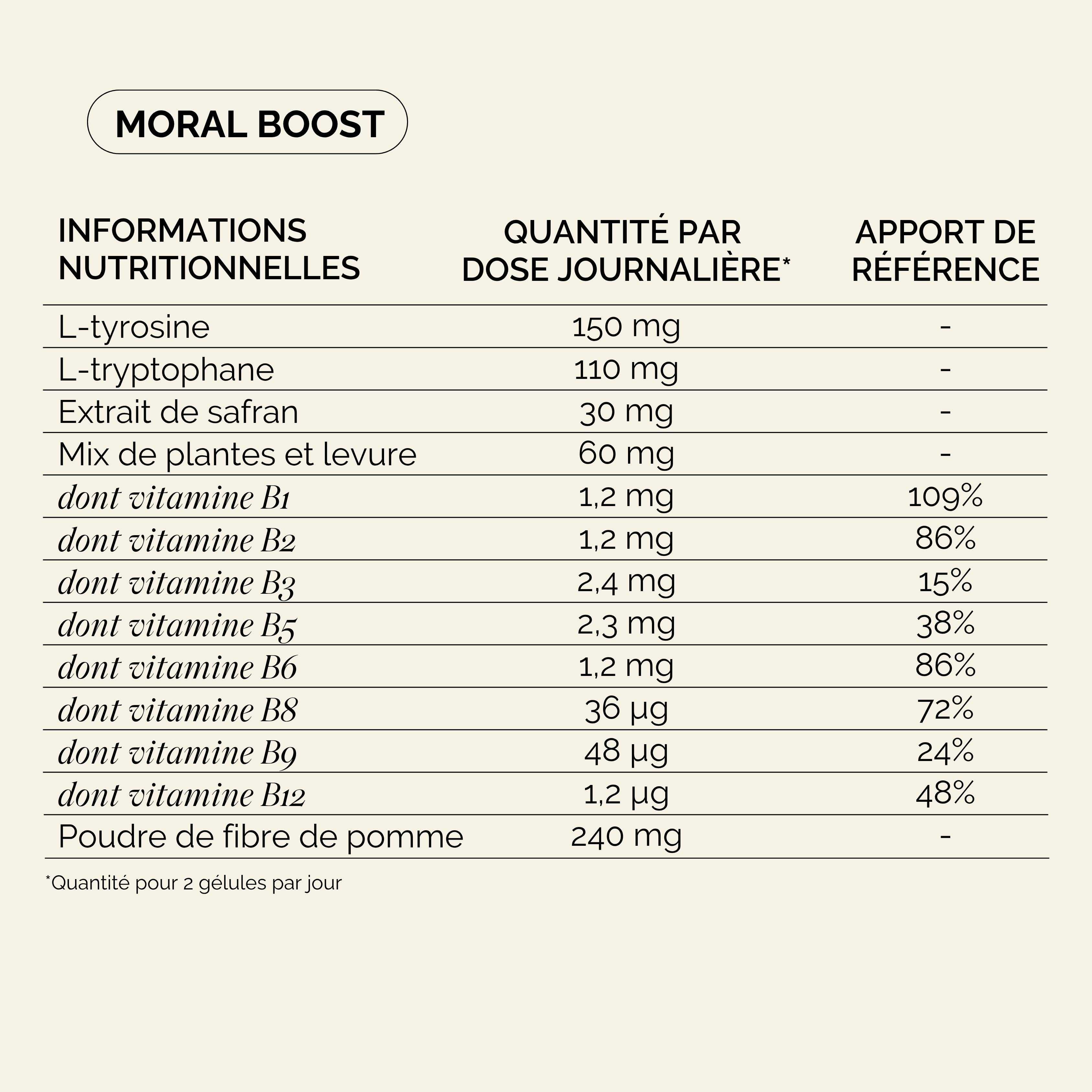 Tableau Nutritionnel Moral Boost Pack New Mama