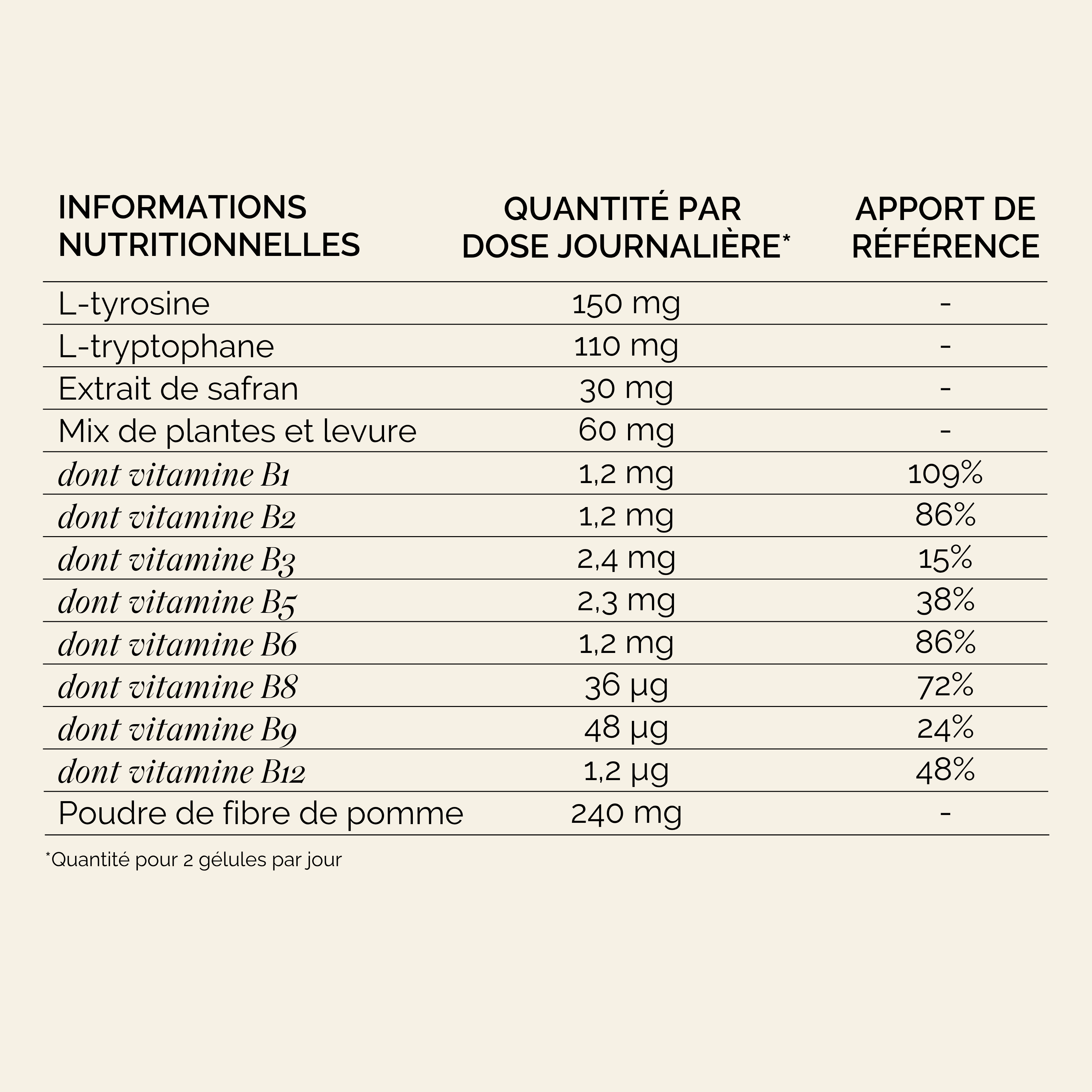 Tableau Nutritionnel Moral Boost