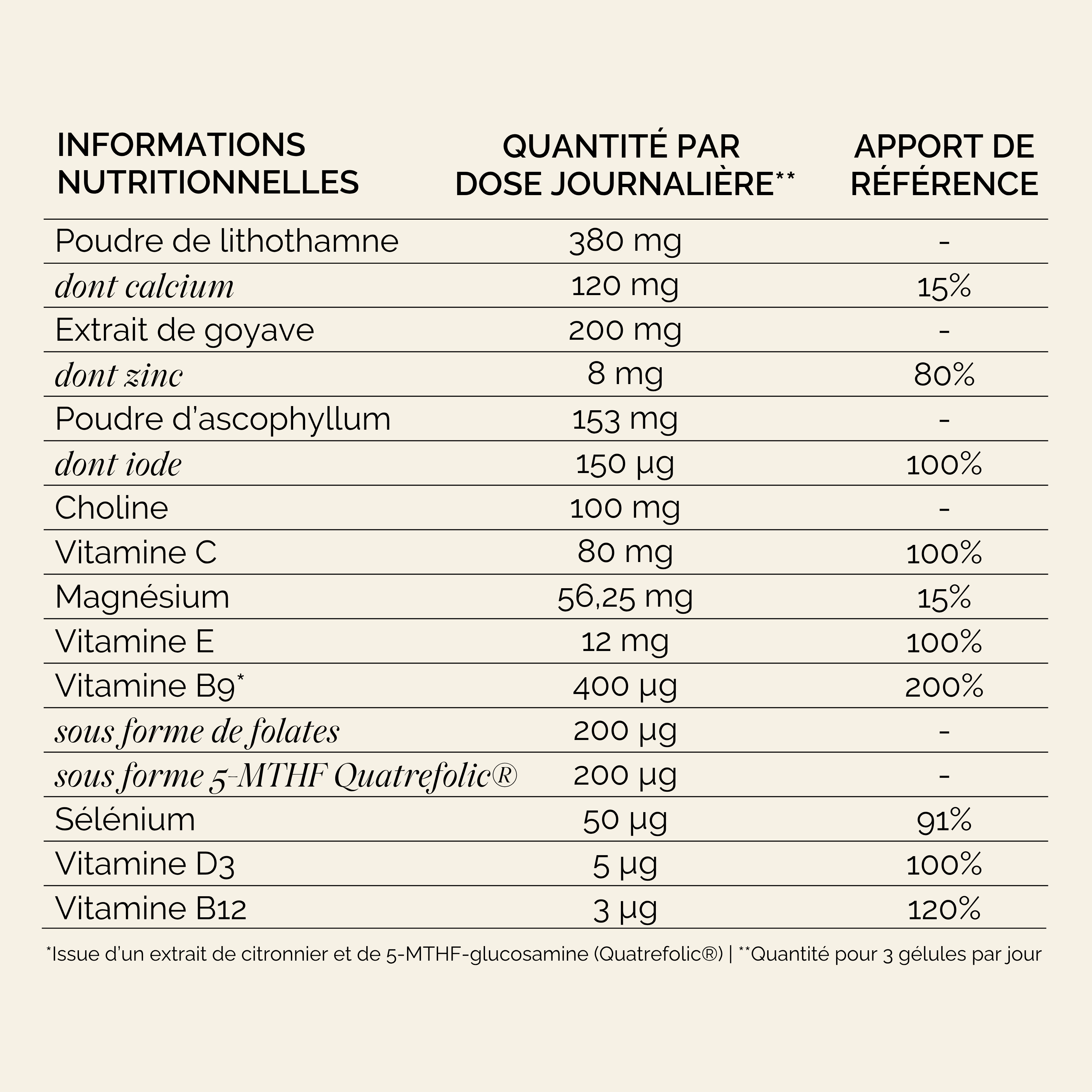 Tableau Nutritionnel Grossesse
