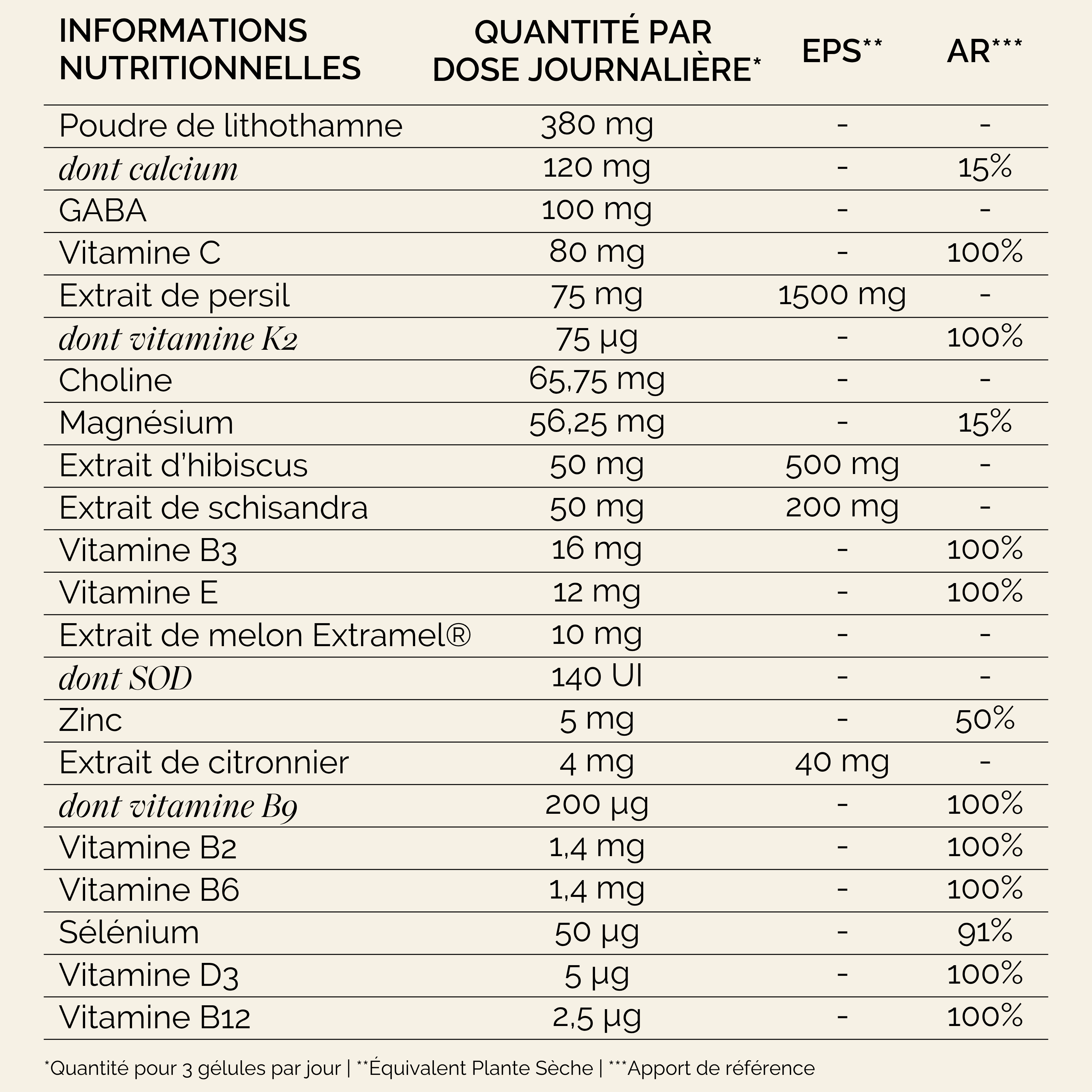 Tableau Nutritionnel Périménopause