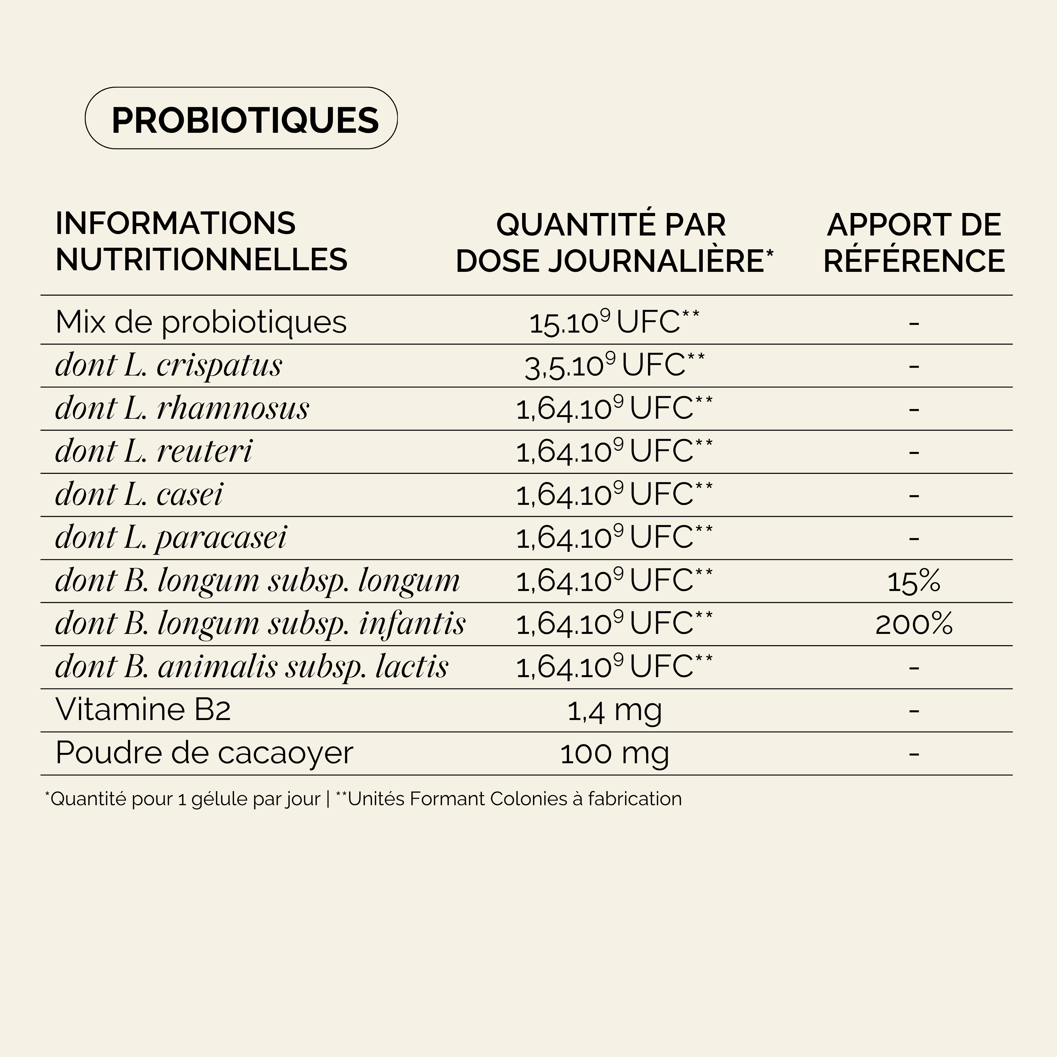 Tableau Nutritionnel Probiotiques Pack Reset